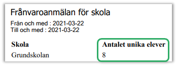 Längst upp i rapporten visas antalet unika elever som är frånvaroanmälda