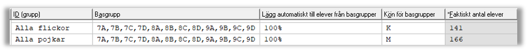 K för flickor M för pojkar