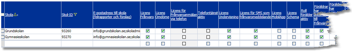 Inställningar visar vad en skola köpt för licenser