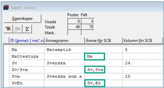 Tabell - &Auml;mne med f&auml;ltet &Auml;mne f&ouml;r SCB ifyllt f&ouml;r &auml;mnen som ska rapporteras under andra SCB-&auml;mnen.
