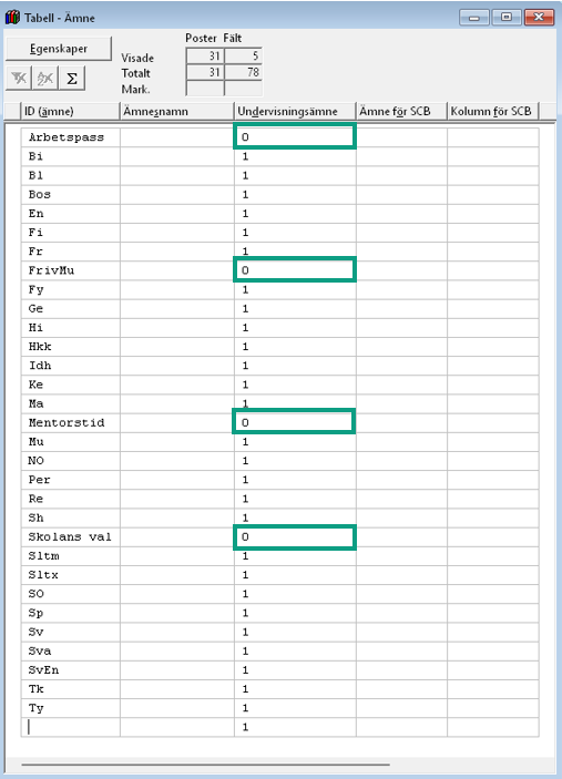 Tabell - &Auml;mne d&auml;r v&auml;rdet 0 visas i kolumnen Undervisnings&auml;mne f&ouml;r &auml;mnen som inte ska r&auml;knas som undervisning.