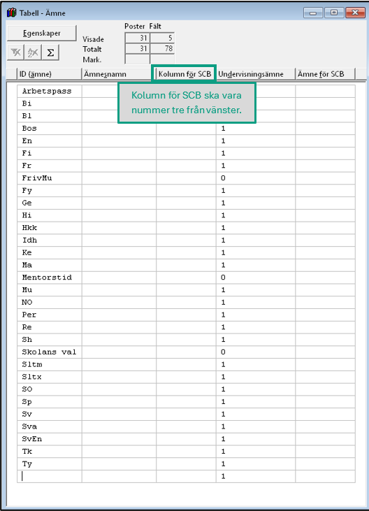 Tabell - &Auml;mne d&auml;r f&auml;ltet Kolumn f&ouml;r SCB har flyttats till kolumn tre f&ouml;r att motsvara ordningen i Excelunderlaget.