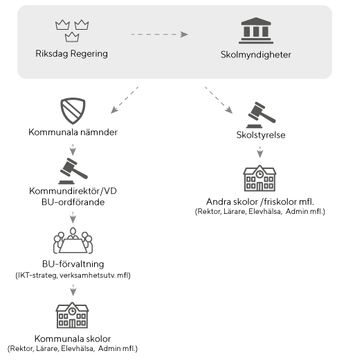 Skolans-organisation.png