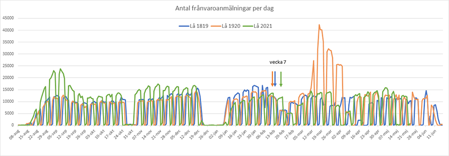 Frånvarostatistik 1 210524 HL.jpg