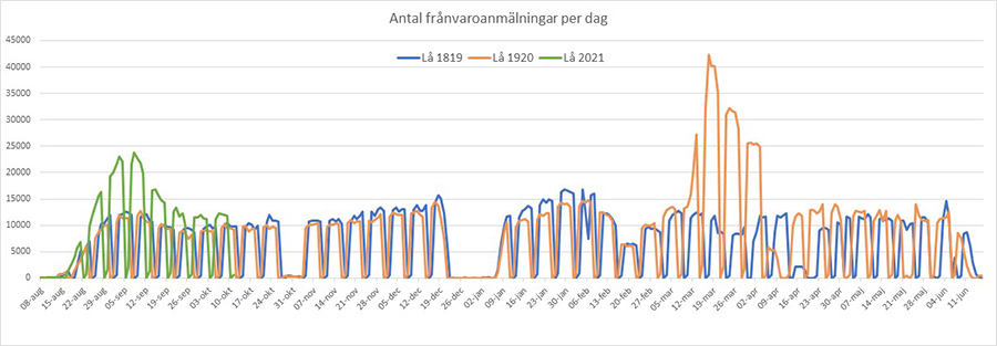 Frånvarostatistik 2020-10-15.jpg