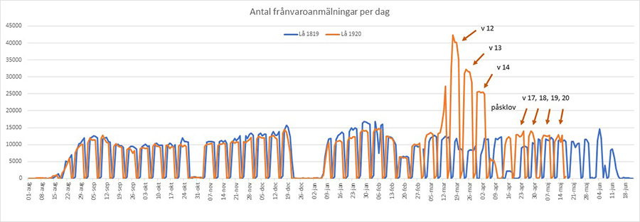 Frånvarostatistik19maj.jpg