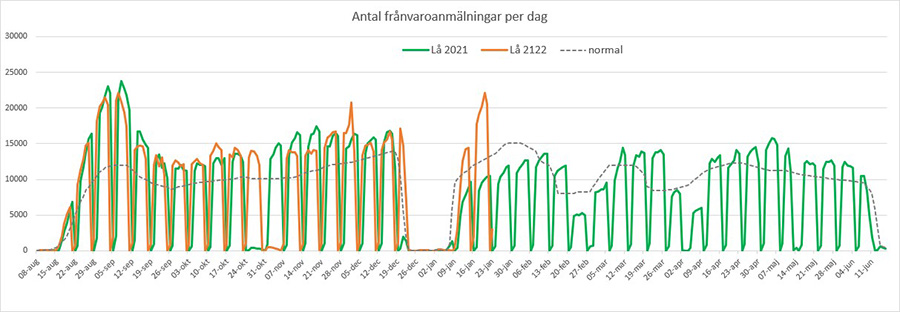 Franvarostatistik220124.jpg